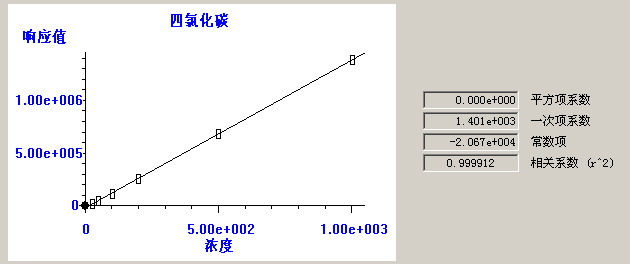 北京踏實德研儀器有限公司 北京踏實德研儀器有限公司